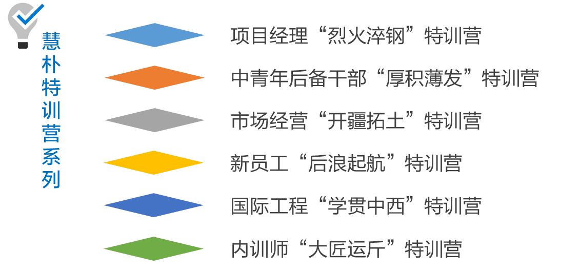 特訓營系列.png