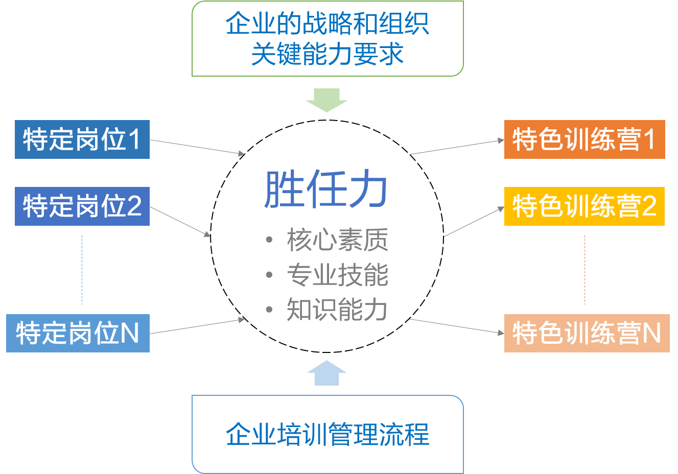 特訓營.png