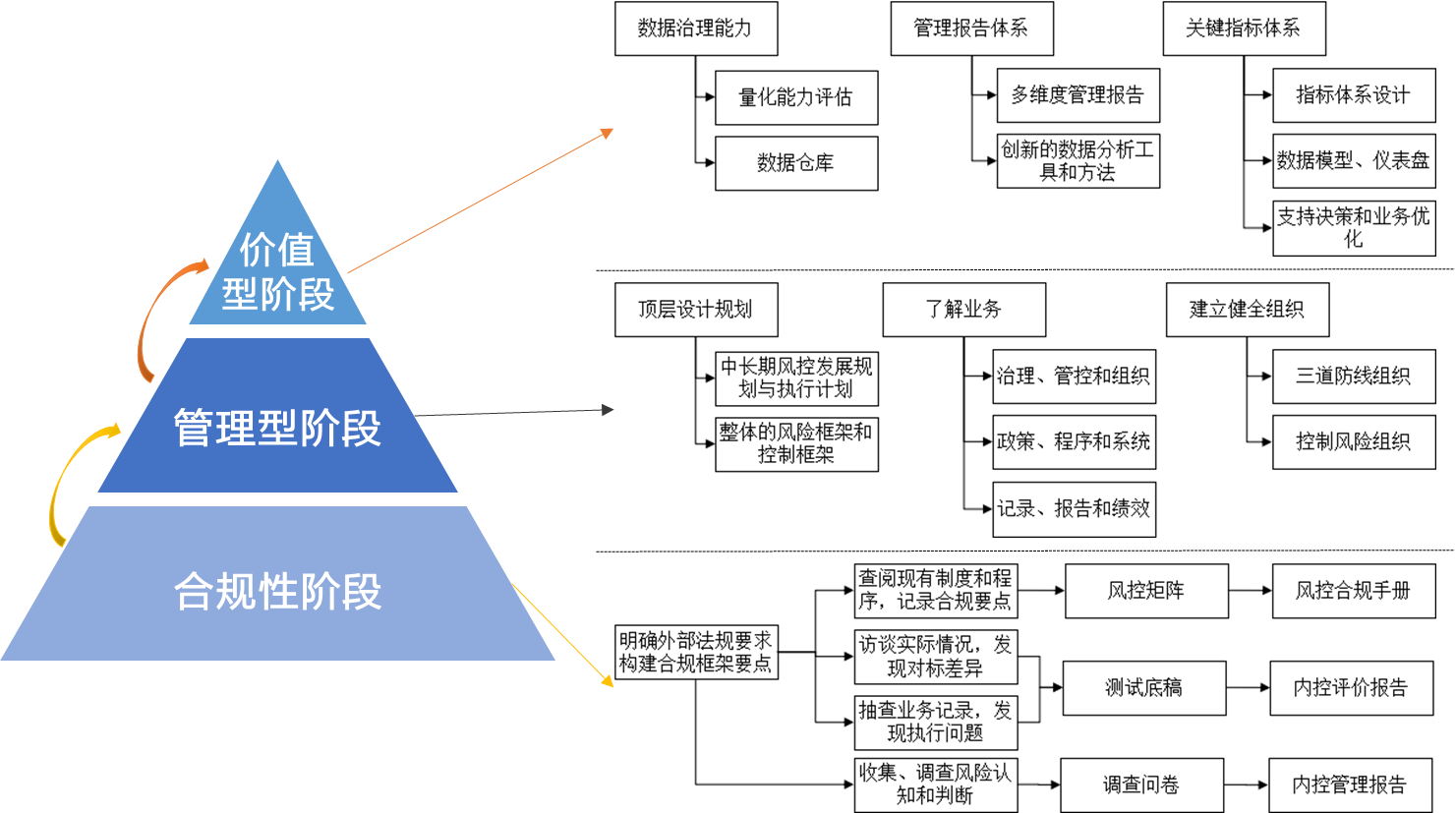 風控.png