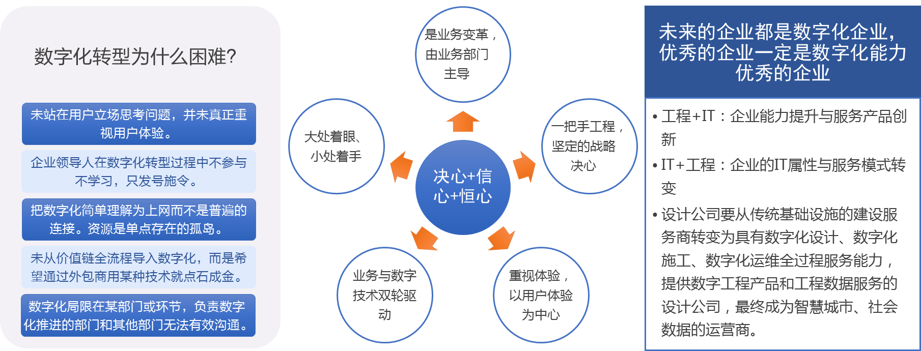 數字化轉型1.png