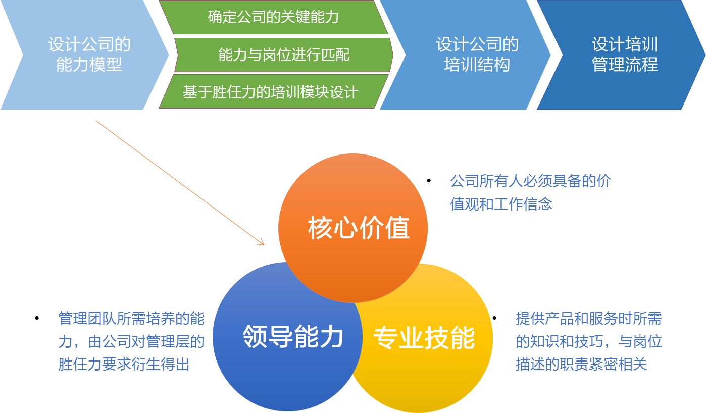 員工勝任力模型.png