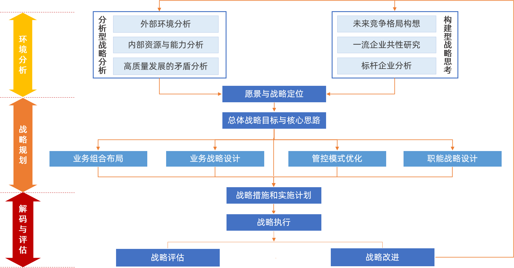 戰略.png